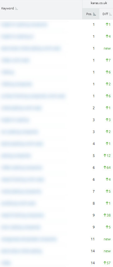 Karas Plating SEO rankings